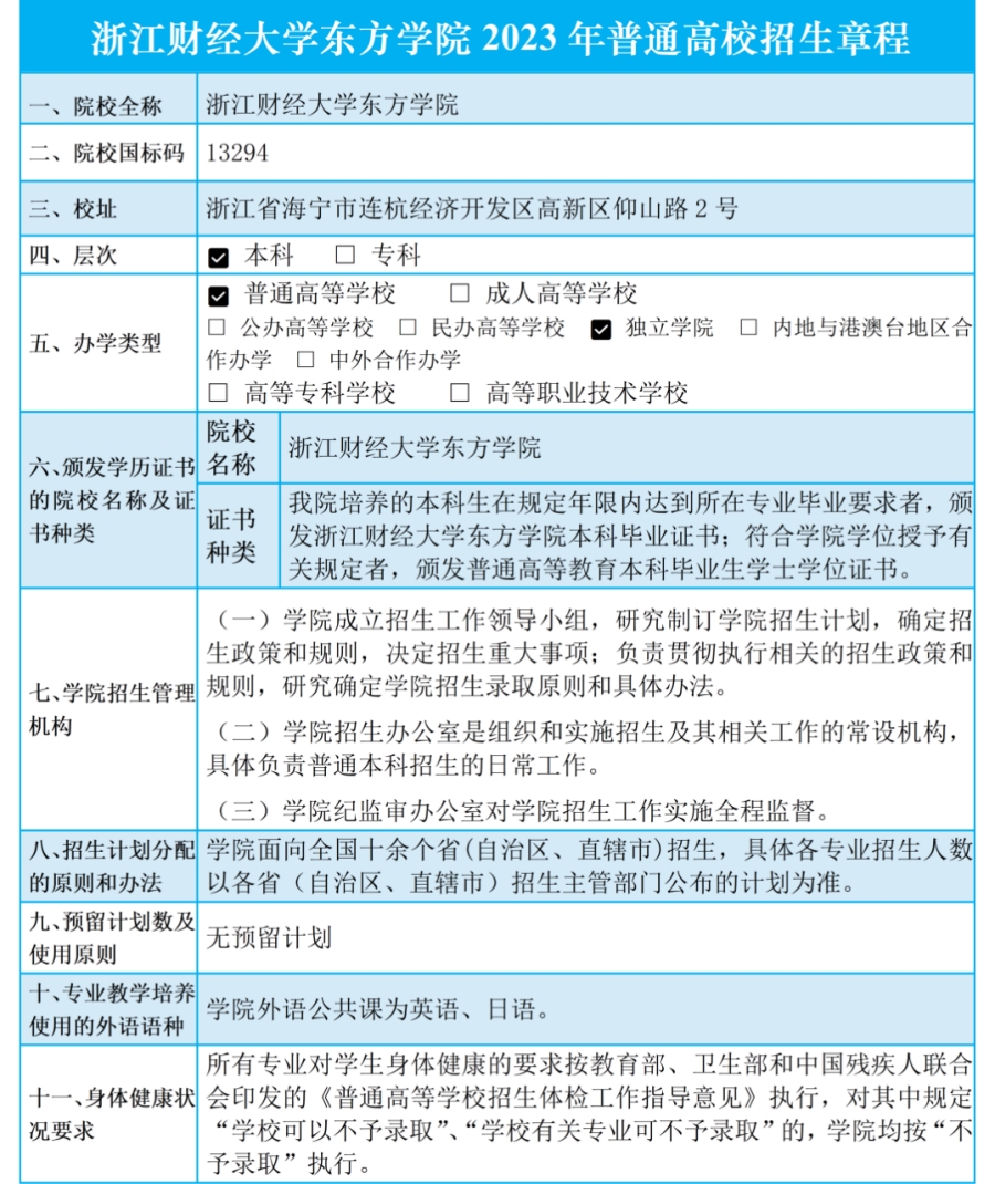 浙江財經大學東方學院2023年普通高校招生章程