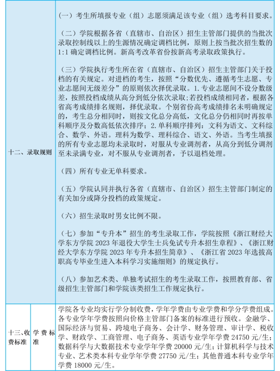 浙江財經大學東方學院2023年普通高校招生章程