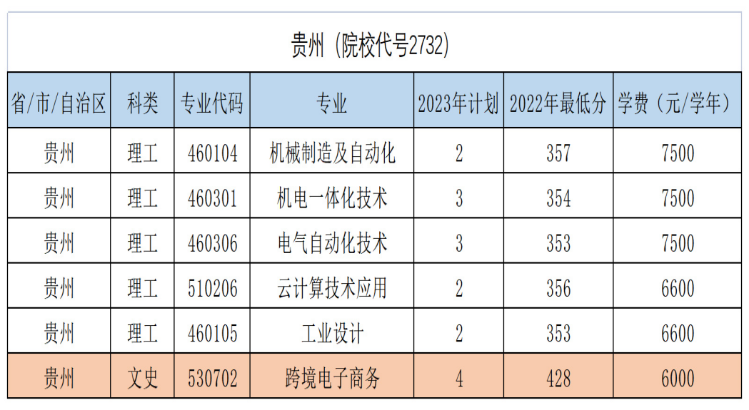 貴州（院校代號(hào)2732）