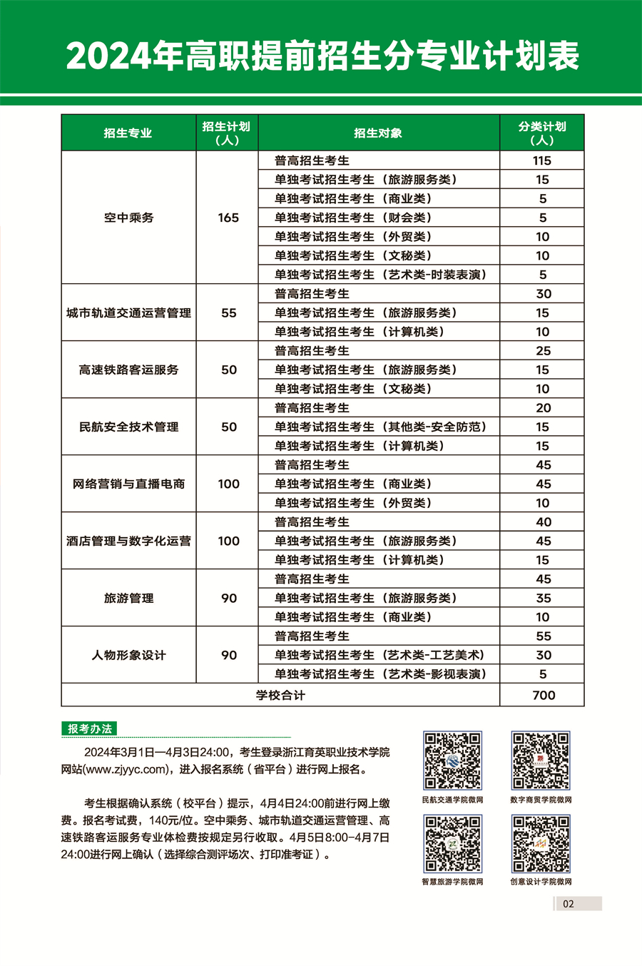 浙江育英職業(yè)技術(shù)學(xué)院－2024年高職提前招生分專業(yè)計(jì)劃表