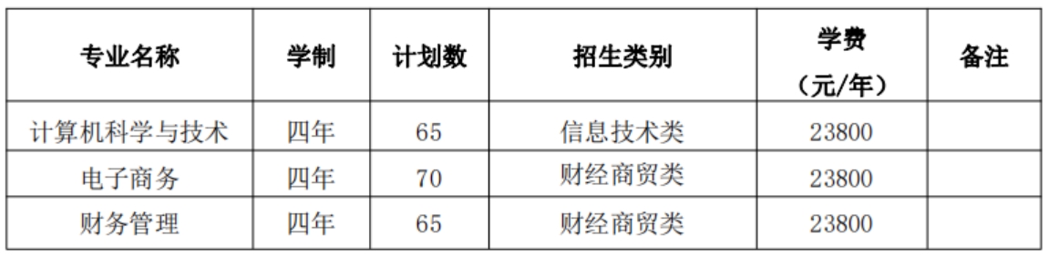 招生專業(yè)及計