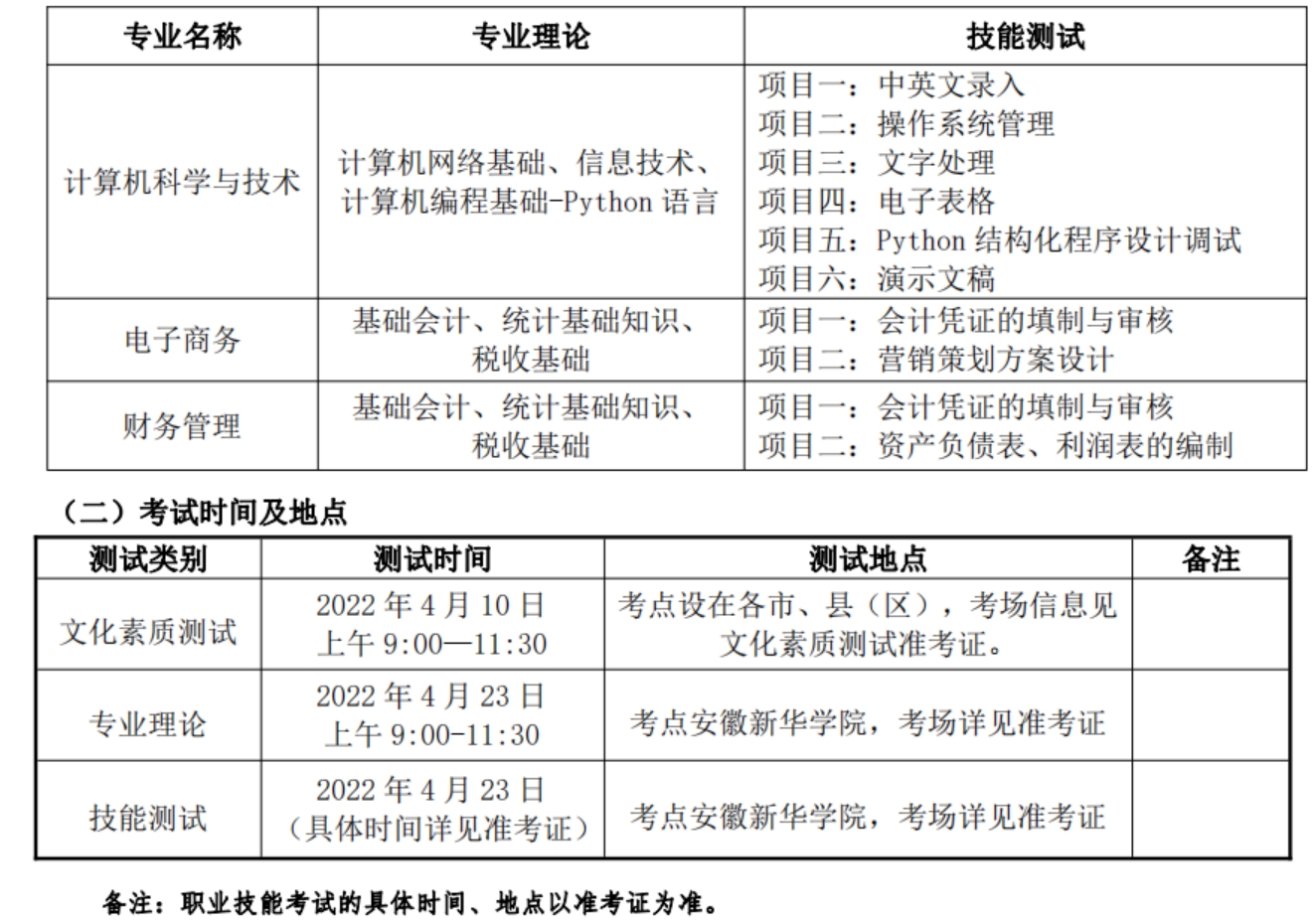 各招生專業(yè)理論考試和技能測試內容見下表