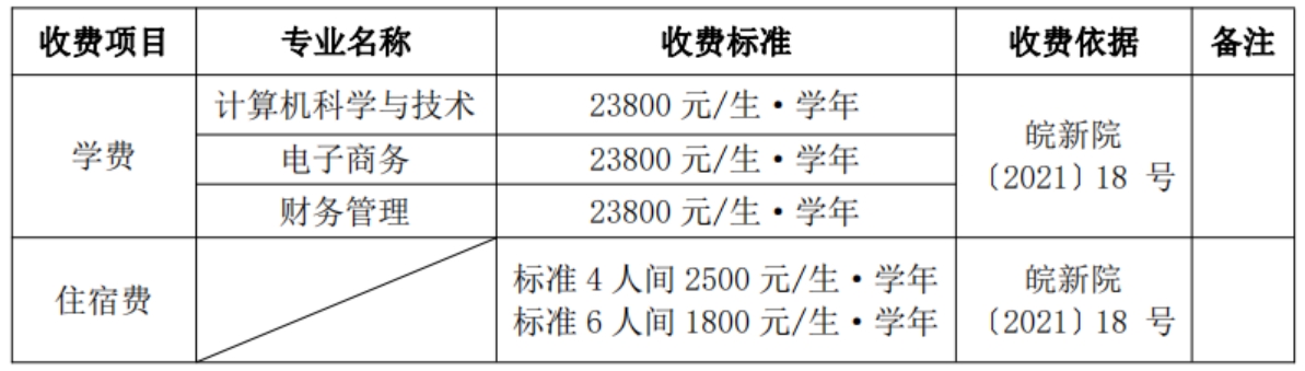 學費標準：根據(jù)安徽省物價局、省教育廳皖價費