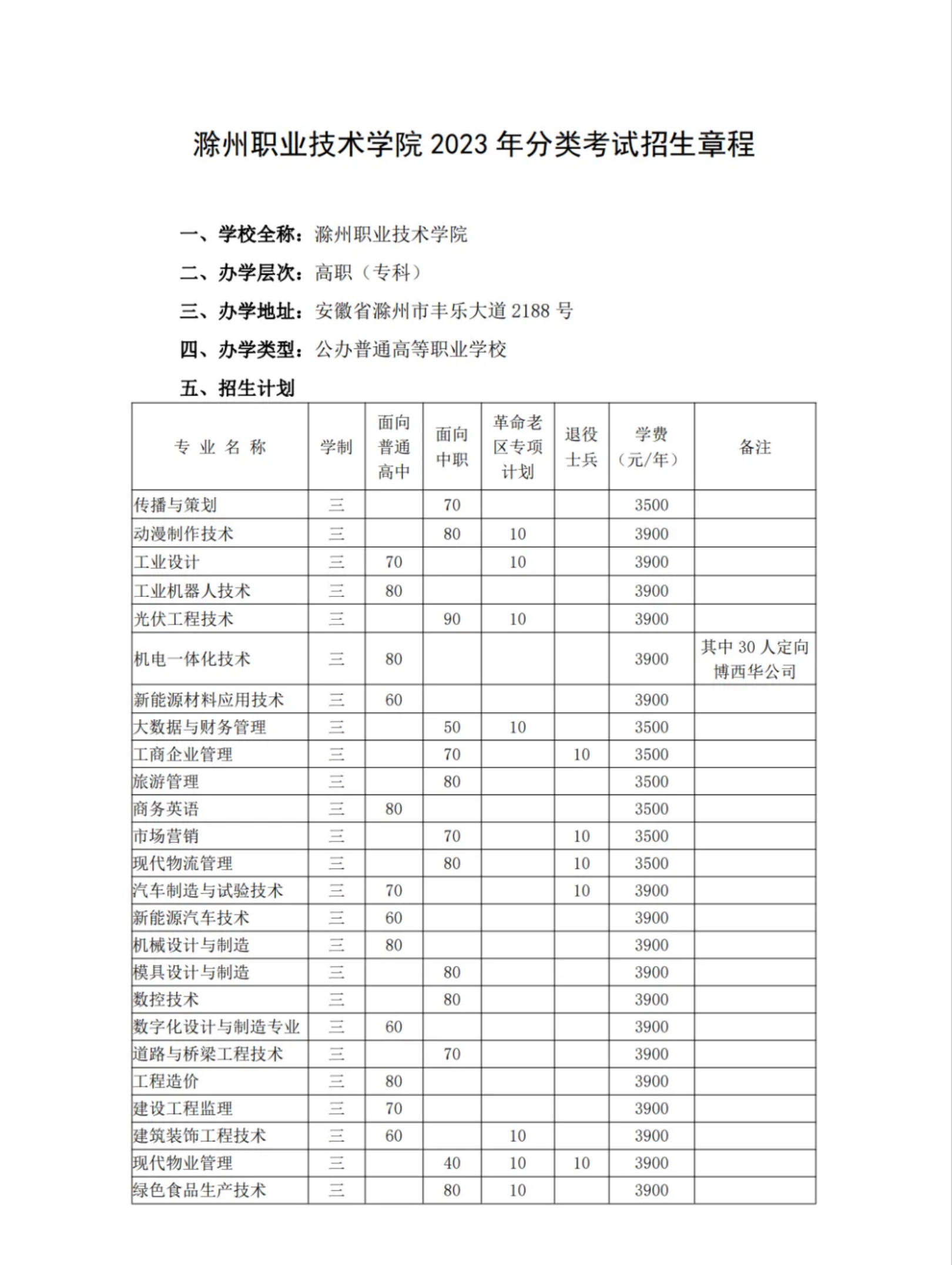 滁州職業(yè)技術(shù)學(xué)院2023年分類考試招生章程