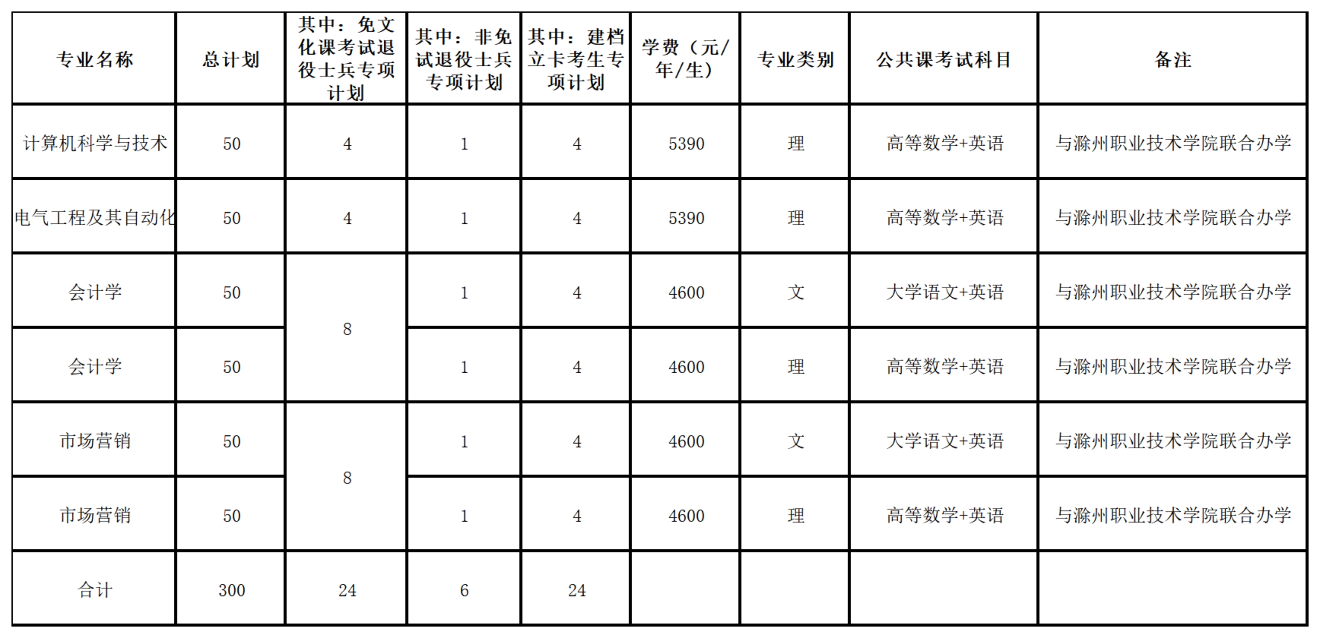 招生計(jì)劃及專業(yè)招生要求