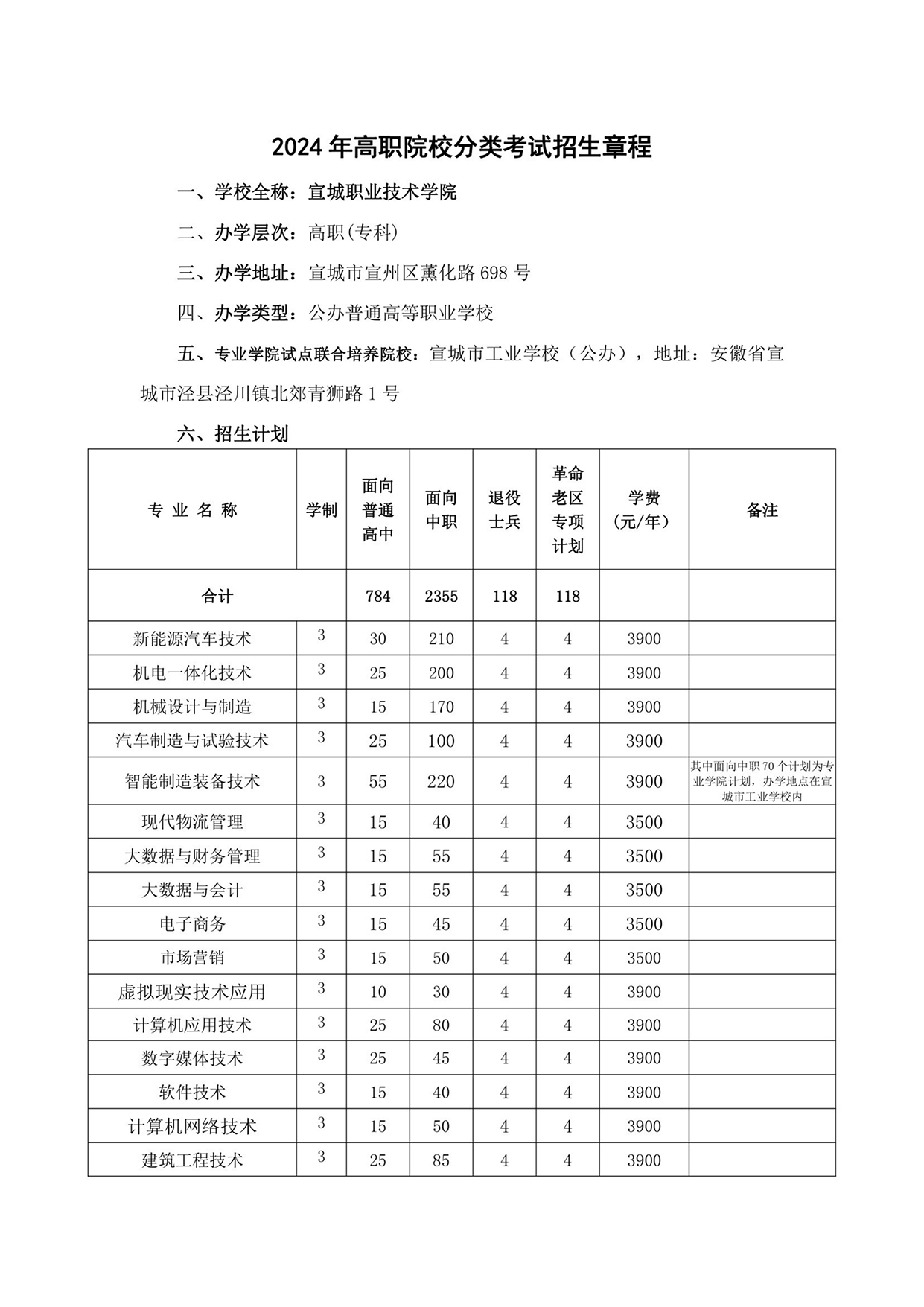 宣城職業(yè)技術學院－2024年分類考試招生章程