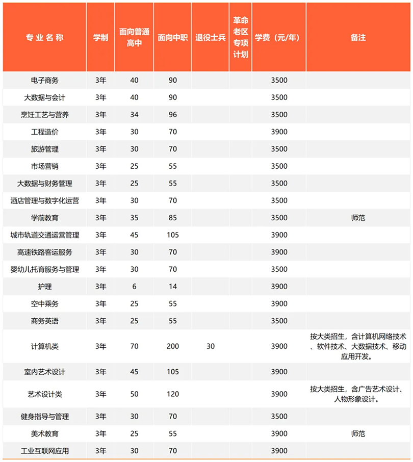 2024年省內(nèi) / 省外招生計(jì)劃