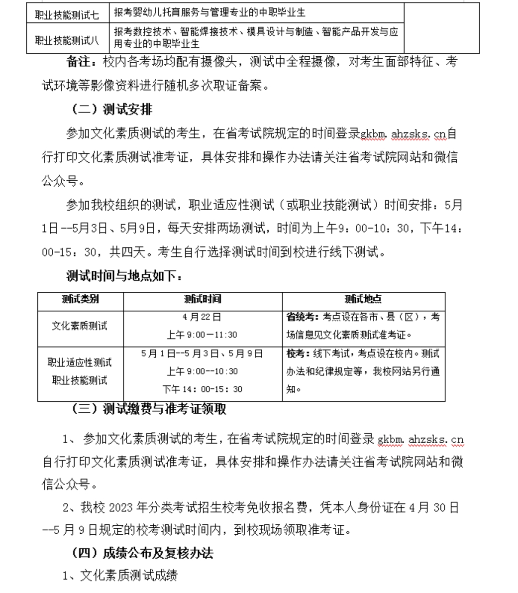 安徽現(xiàn)代信息工程職業(yè)學(xué)院 2023年分類考試招生章程