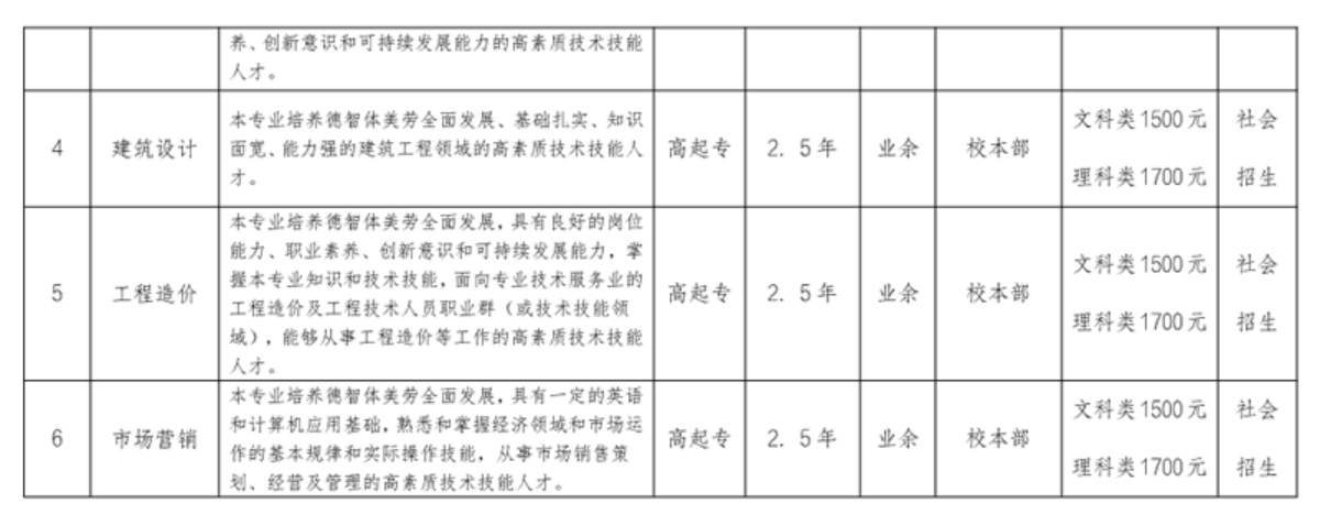 合肥信息技術(shù)職業(yè)學(xué)院 - 2024年高等學(xué)歷繼續(xù)教育招生簡章