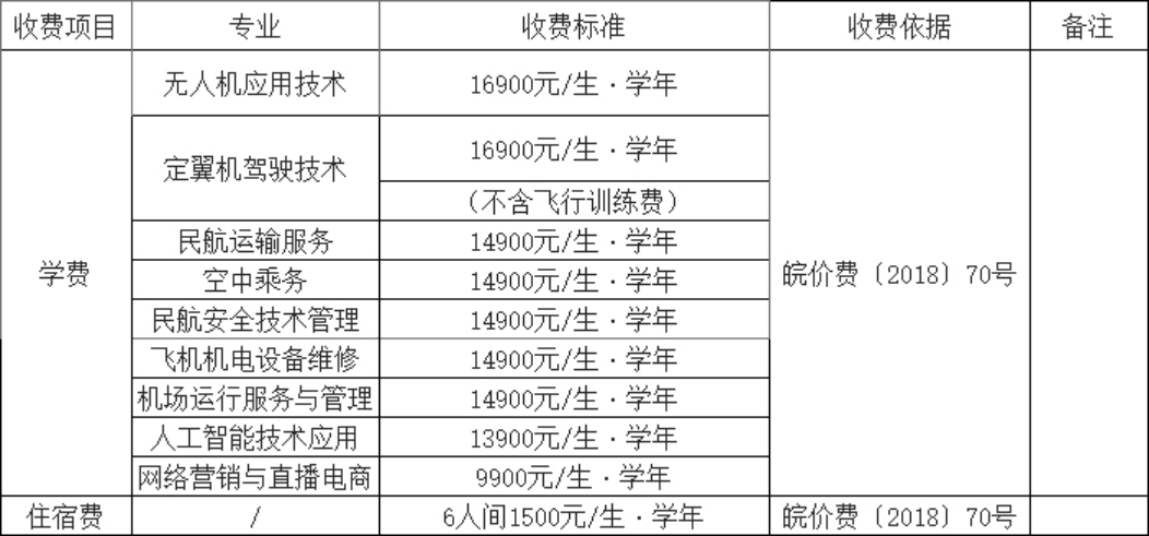 收費標準