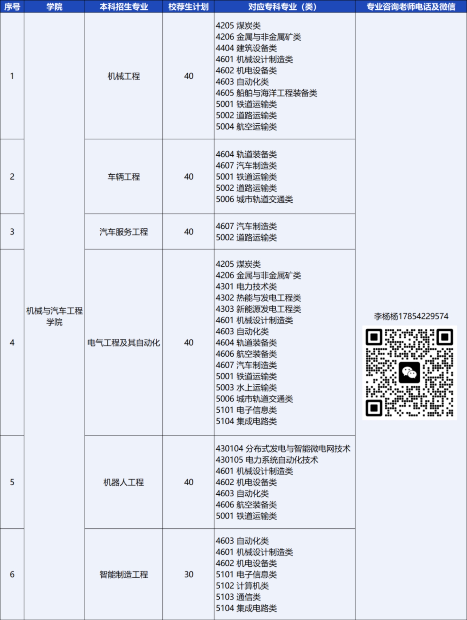 青島恒星科技學(xué)院－2024年統(tǒng)招專升本校薦生計(jì)劃