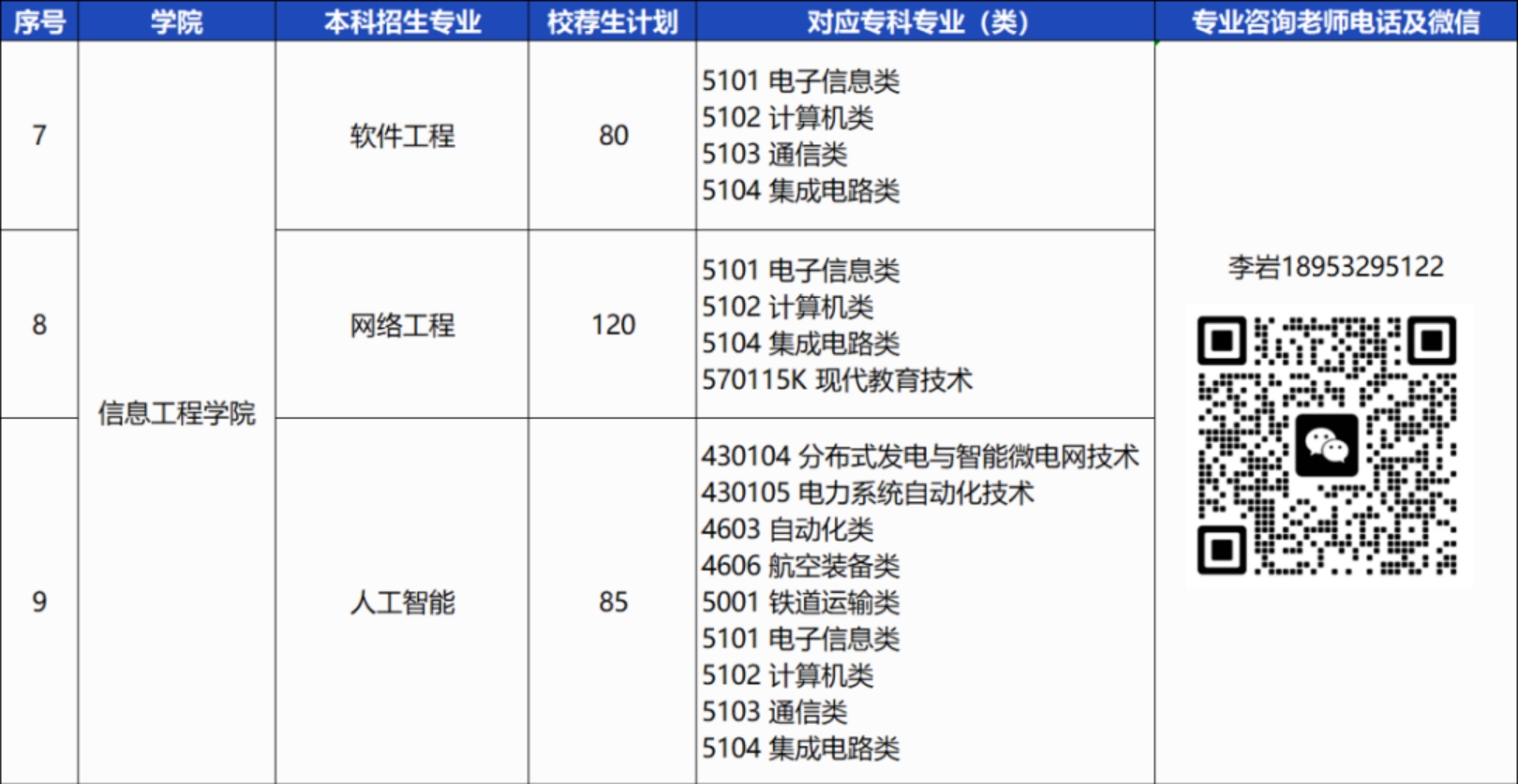 青島恒星科技學(xué)院－2024年統(tǒng)招專升本校薦生計(jì)劃