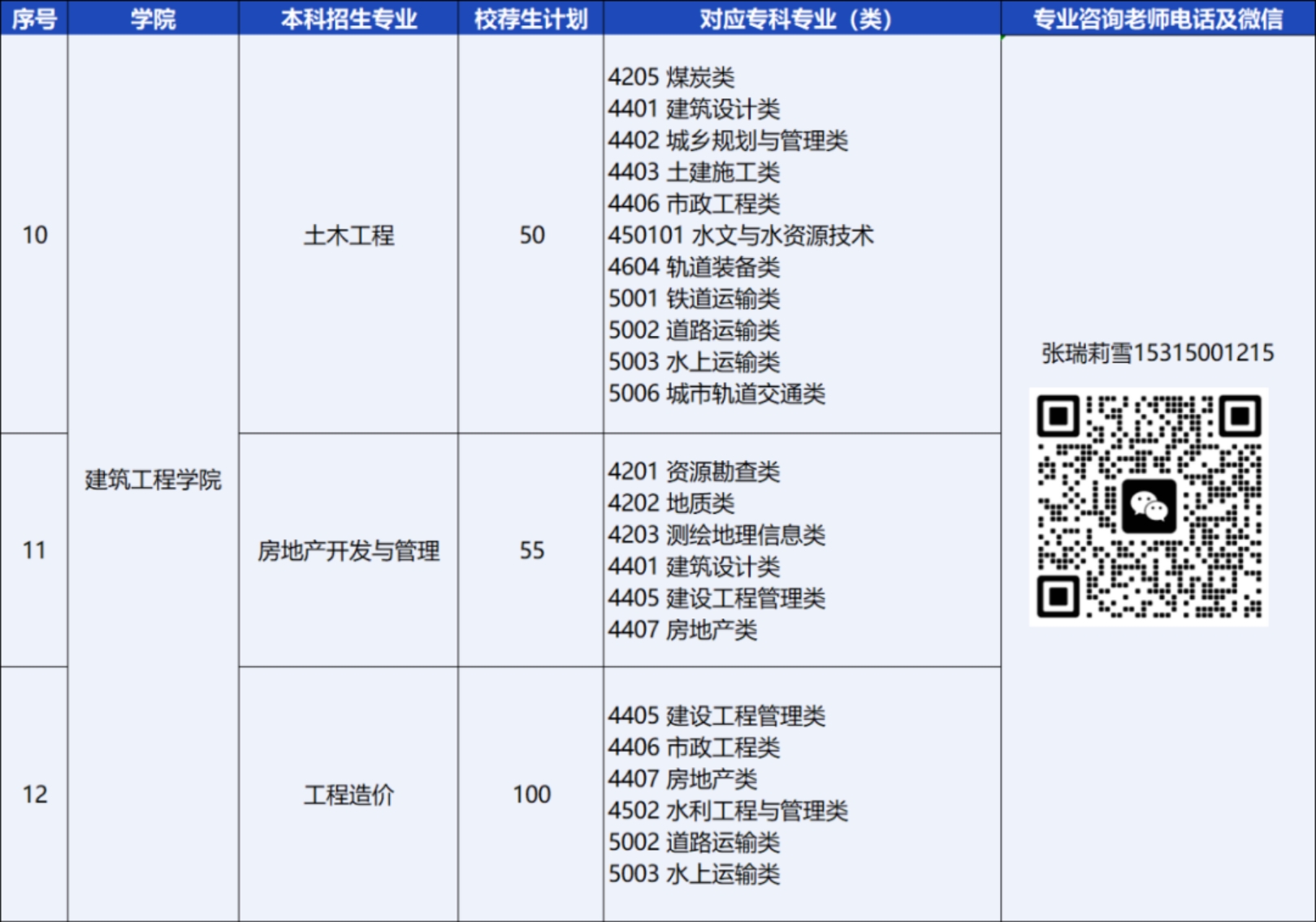 青島恒星科技學(xué)院－2024年統(tǒng)招專升本校薦生計(jì)劃