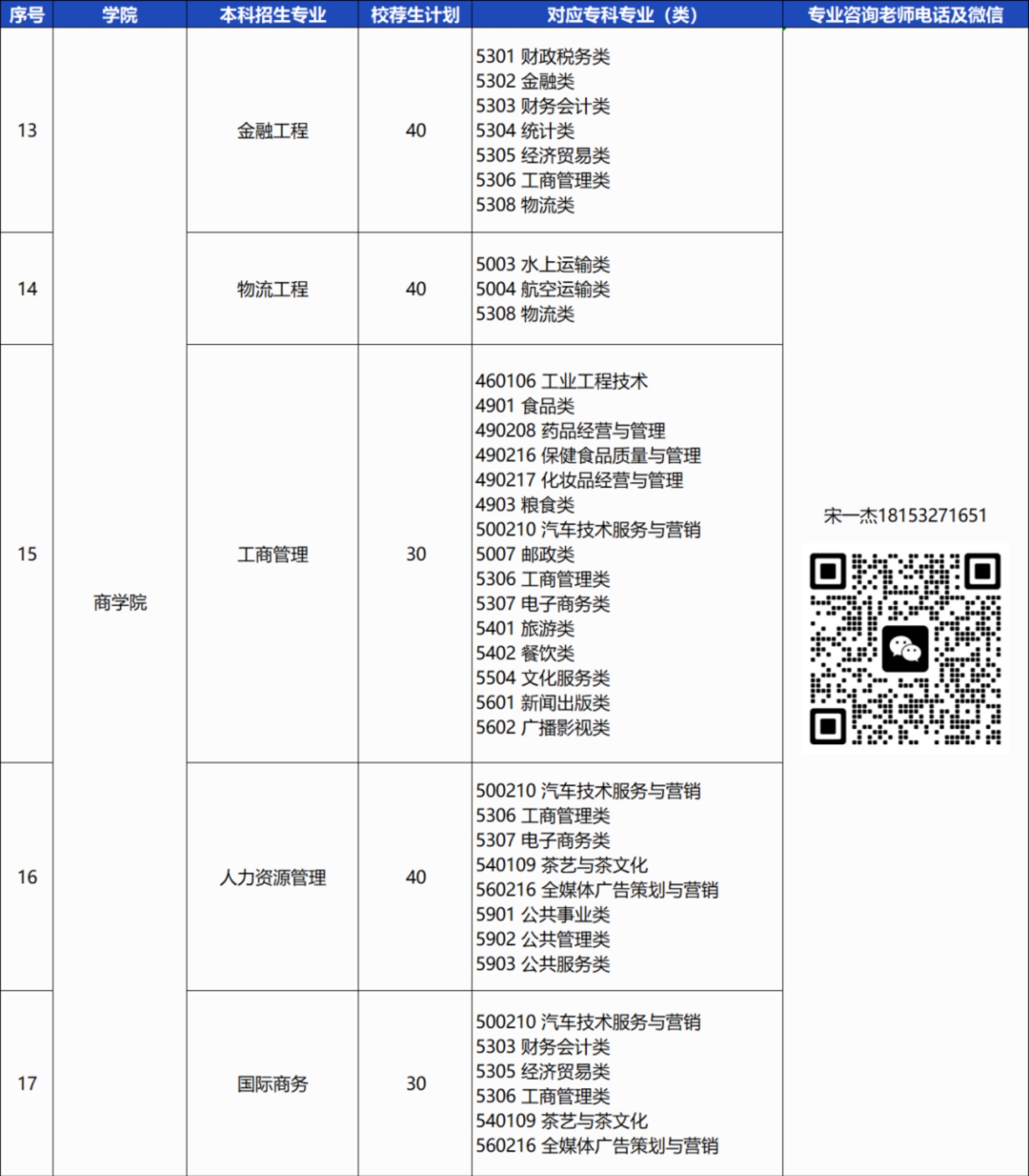 青島恒星科技學(xué)院－2024年統(tǒng)招專升本校薦生計(jì)劃