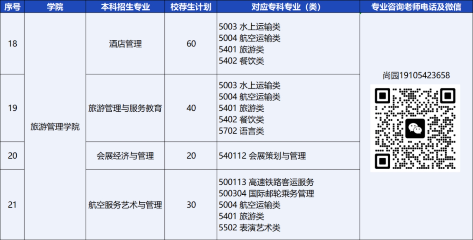 青島恒星科技學(xué)院－2024年統(tǒng)招專升本校薦生計(jì)劃