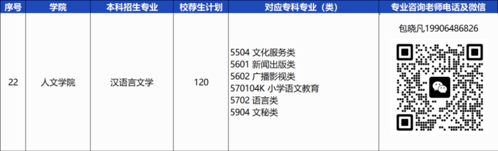 青島恒星科技學(xué)院－2024年統(tǒng)招專升本校薦生計(jì)劃