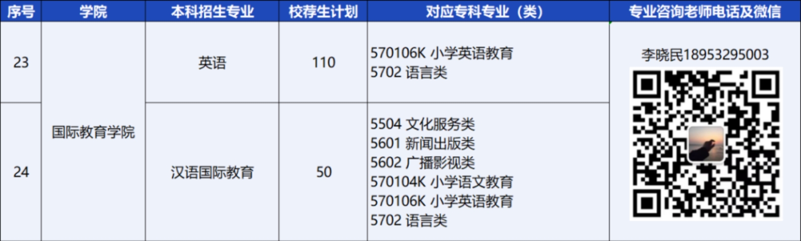 青島恒星科技學(xué)院－2024年統(tǒng)招專升本校薦生計(jì)劃