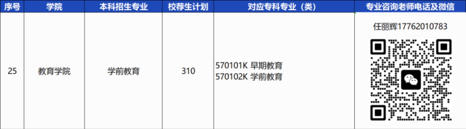 青島恒星科技學(xué)院－2024年統(tǒng)招專升本校薦生計(jì)劃