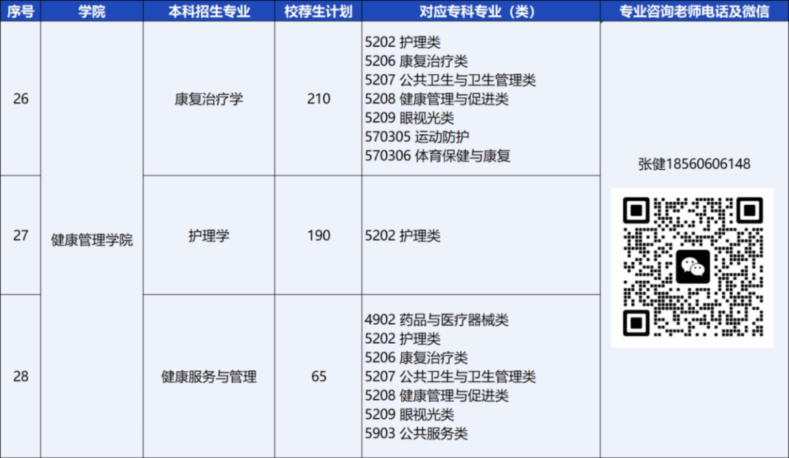 青島恒星科技學(xué)院－2024年統(tǒng)招專升本校薦生計(jì)劃