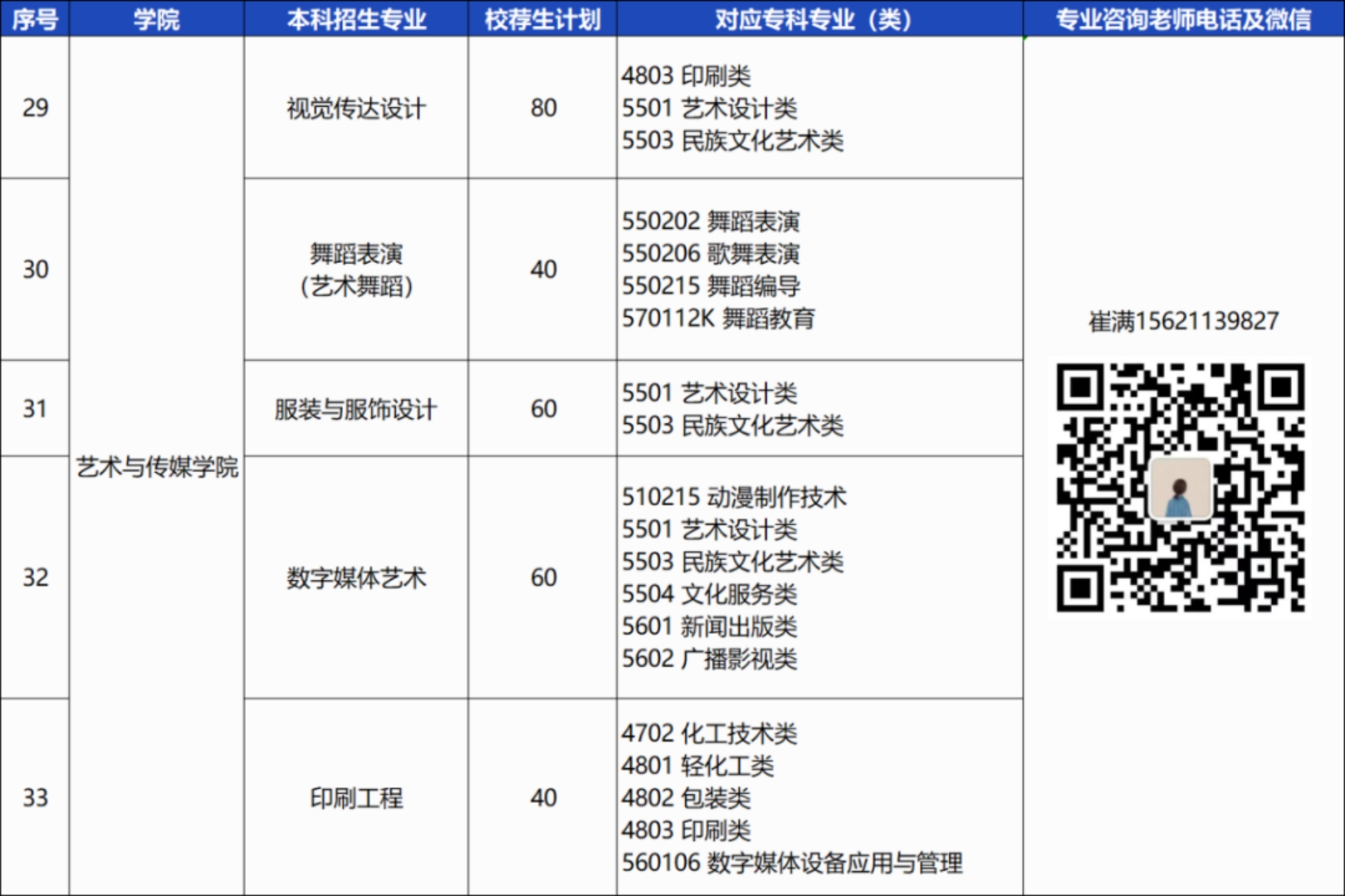 青島恒星科技學(xué)院－2024年統(tǒng)招專升本校薦生計(jì)劃