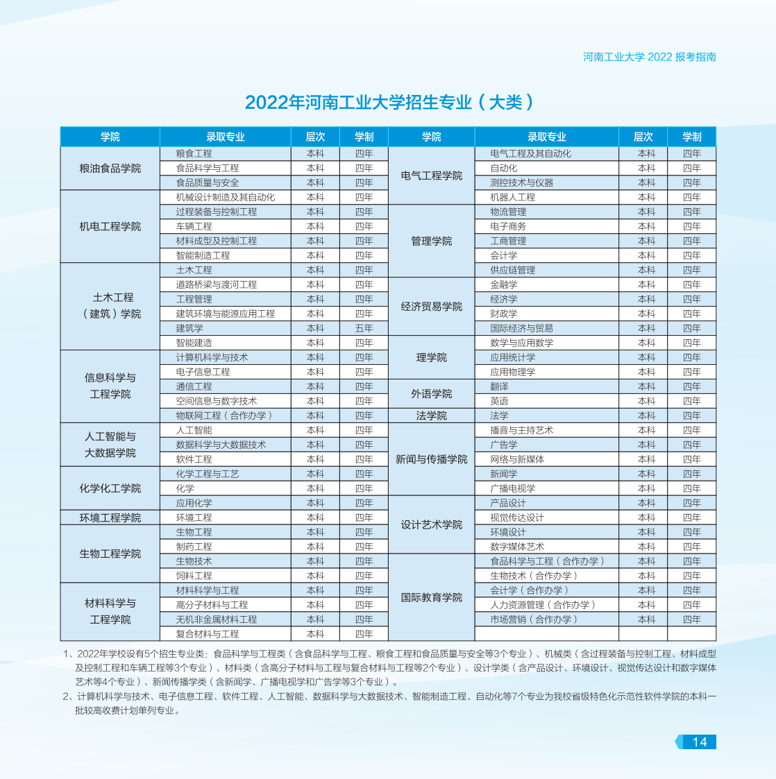 河南工業(yè)大學(xué)－2022年報(bào)考指南