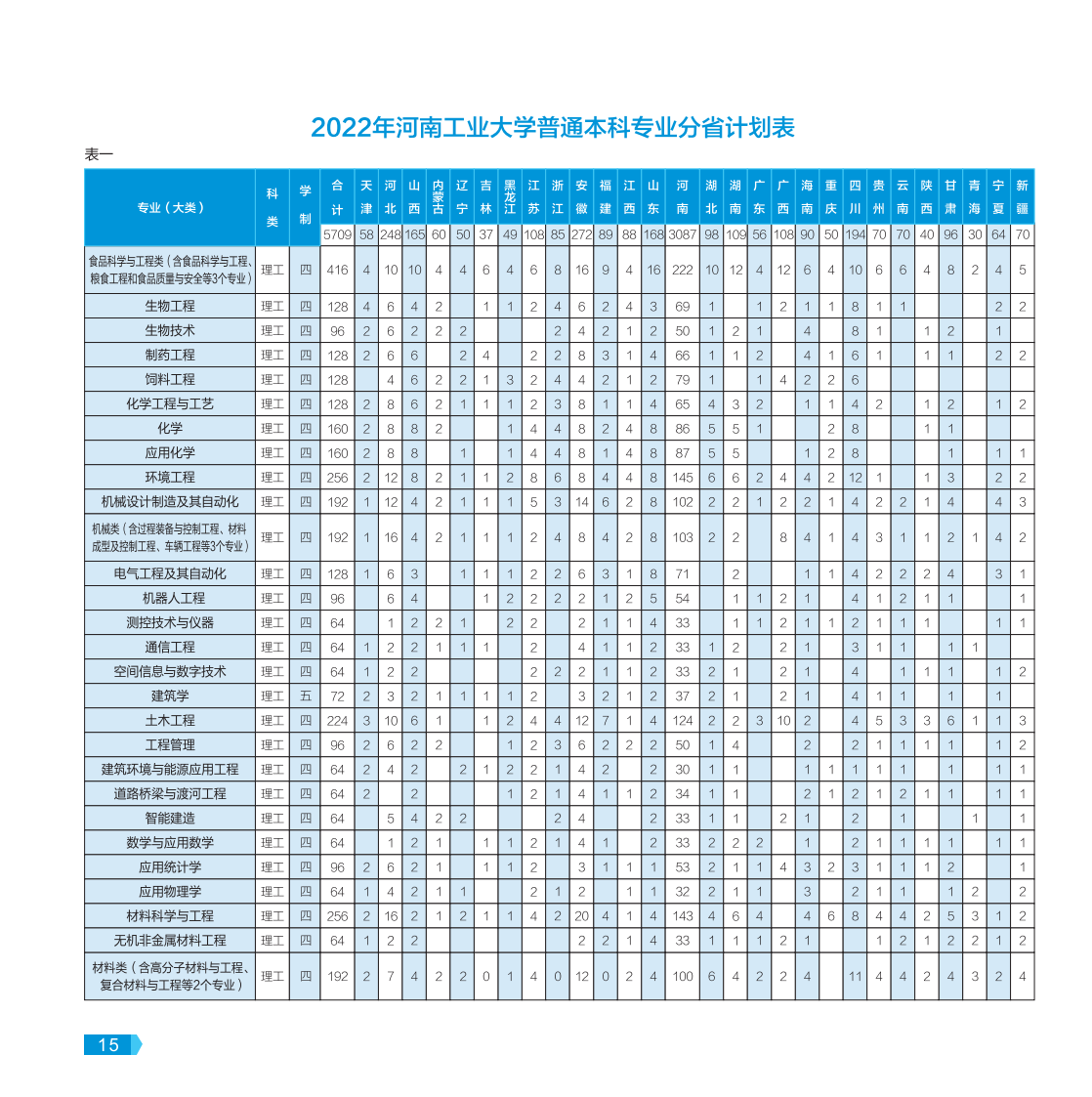 河南工業(yè)大學(xué)－2022年報(bào)考指南