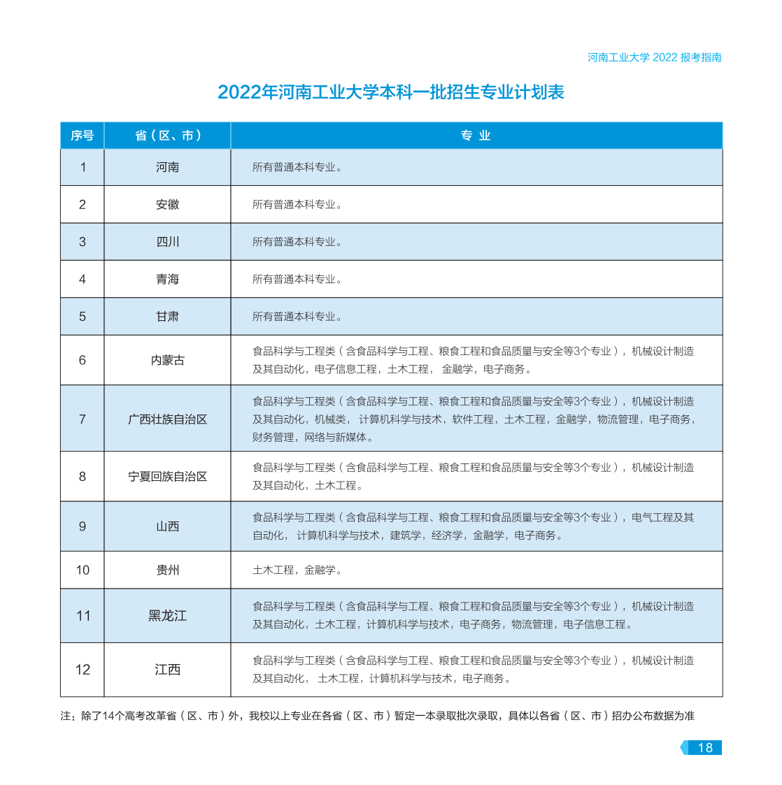 河南工業(yè)大學(xué)－2022年報(bào)考指南