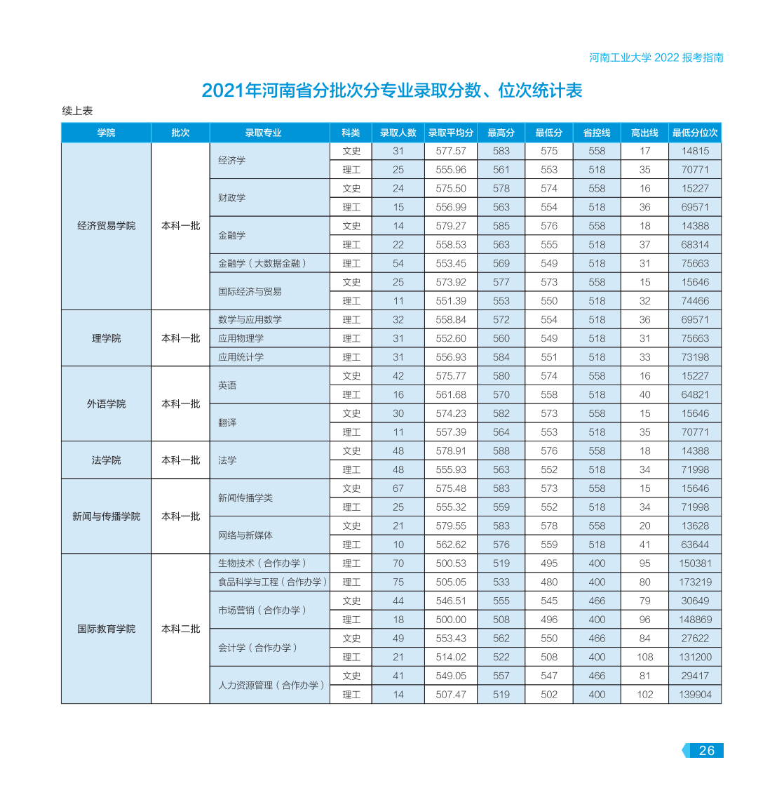 河南工業(yè)大學(xué)－2022年報(bào)考指南