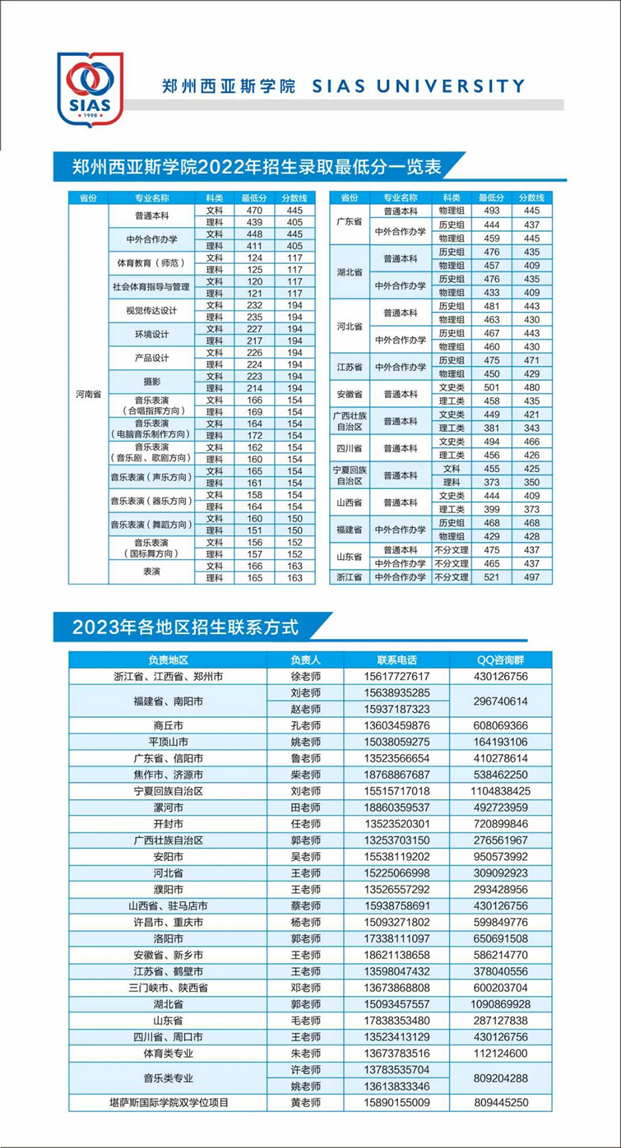 鄭州西亞斯學(xué)院－2023年招生簡(jiǎn)章