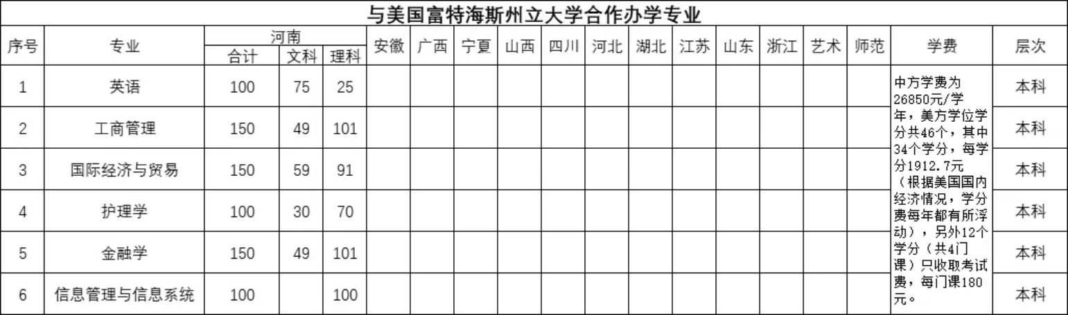 與美國富特海斯州立大學(xué)合作辦學(xué)專業(yè)