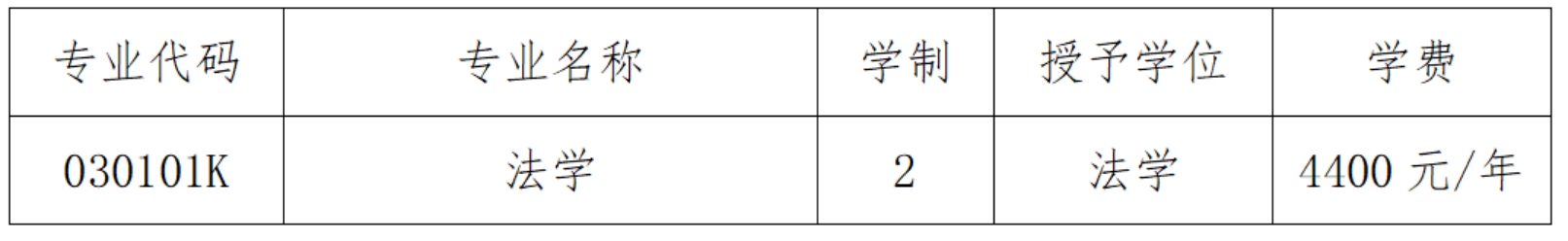 招生專業(yè)及計劃