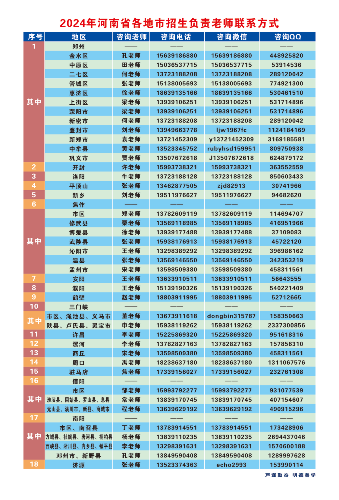 河南工業(yè)和信息化職業(yè)學(xué)院－2024年招生簡(jiǎn)章（畫冊(cè)版）