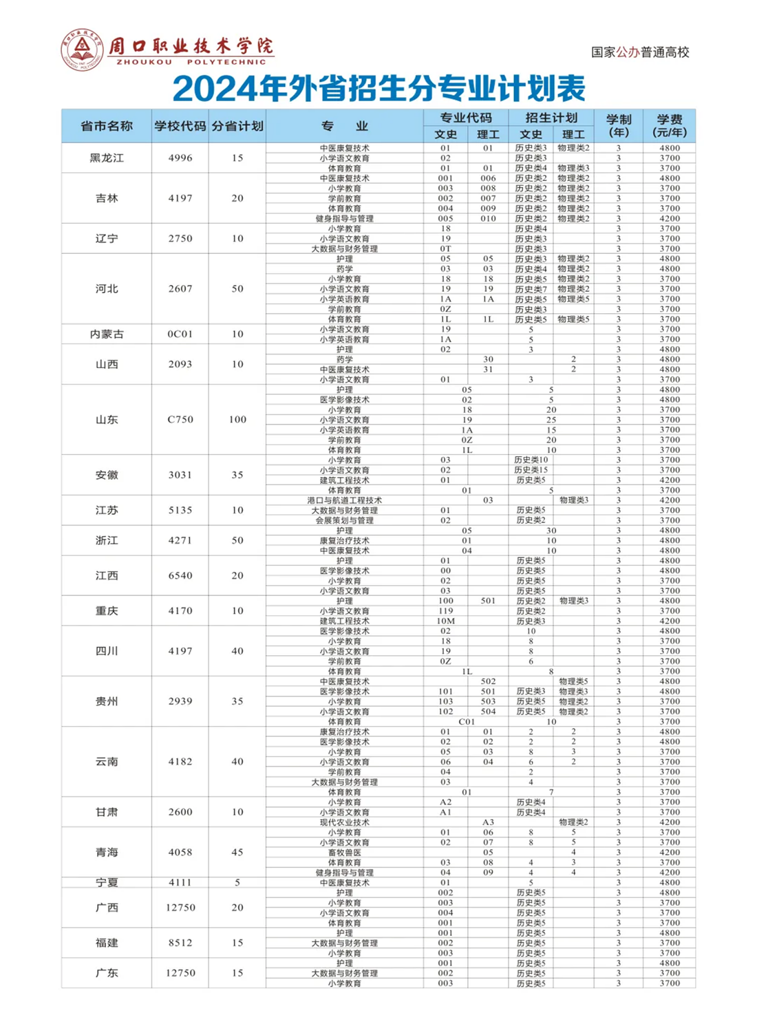 周口職業(yè)技術(shù)學院2024年外省招生計劃和專業(yè)代碼表