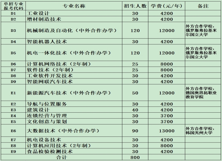 河南工業(yè)職業(yè)技術(shù)學院2024年單獨考試招生章程