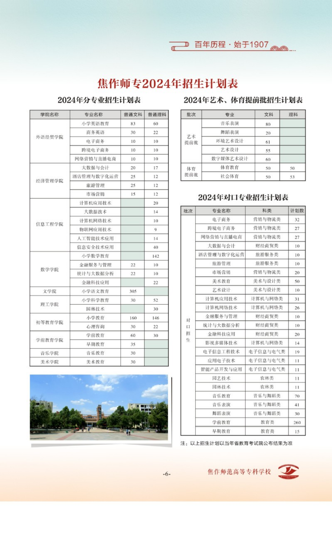 焦作師范高等?？茖W(xué)校 - 2024年分專業(yè)招生計(jì)劃表 / 2024年藝術(shù)、體育提前批招生計(jì)劃表 / 2024年對口專業(yè)招生計(jì)劃表 / 2024年省外招生計(jì)劃表