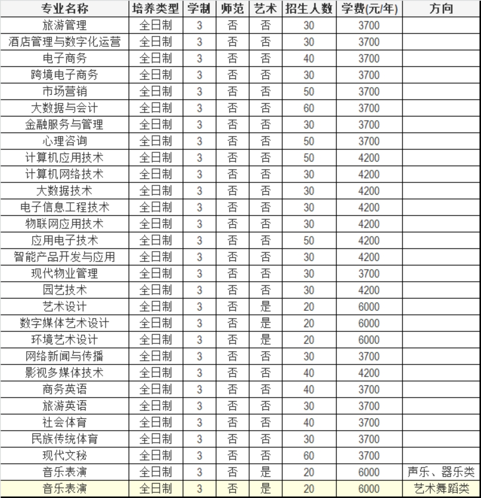 焦作師范高等專科學(xué)校2023年單獨(dú)考試招生章程