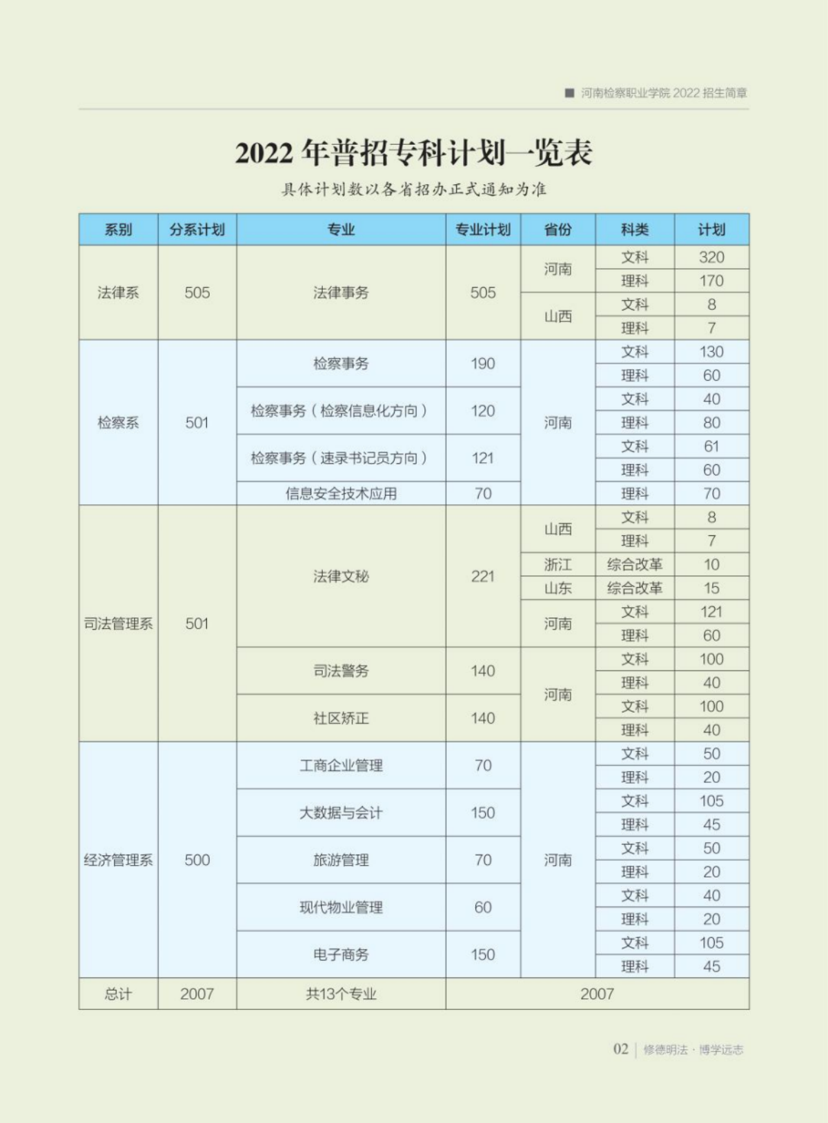 河南檢察職業(yè)學院－2022年招生簡章