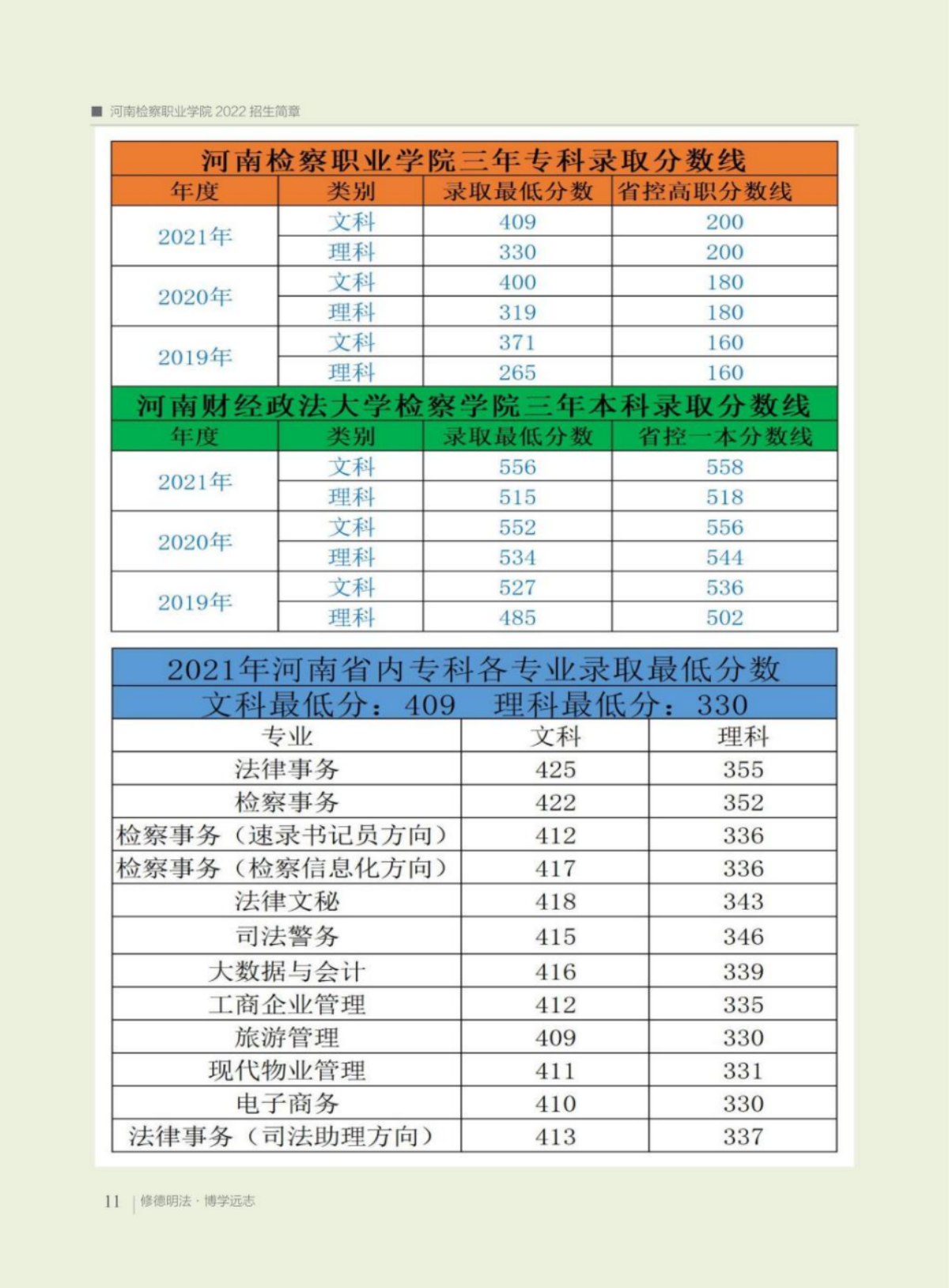 河南檢察職業(yè)學院－2022年招生簡章