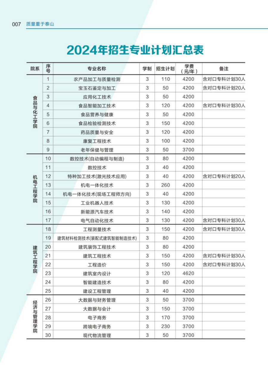 河南質量工程職業(yè)學院－2024年招生簡章