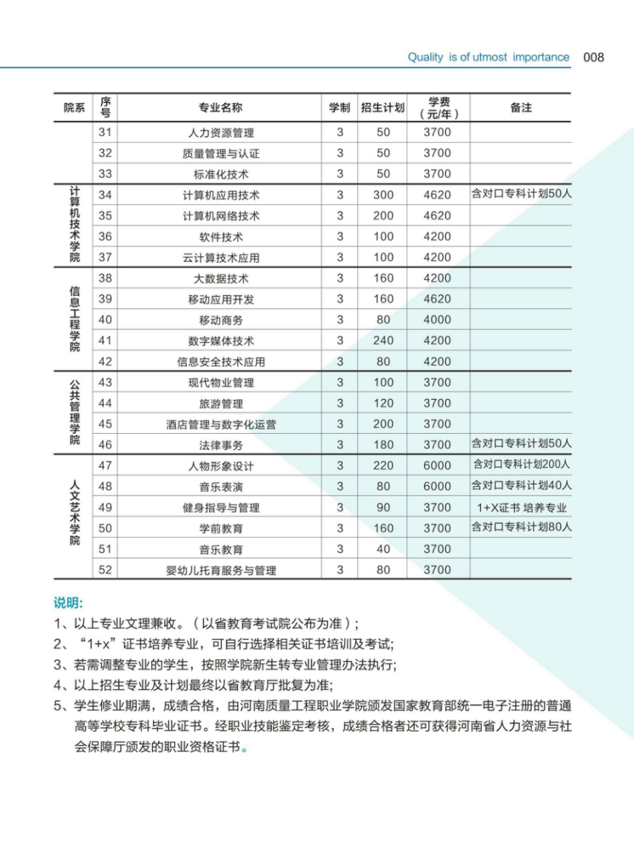 河南質量工程職業(yè)學院－2024年招生簡章