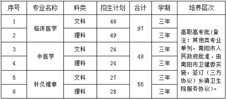 招生專業(yè)及計劃