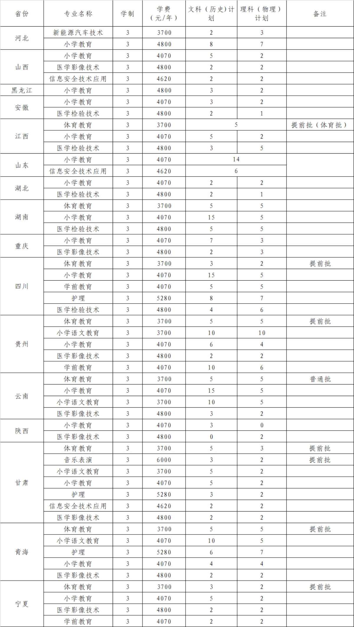 2024年省外招生專業(yè)及招生計劃