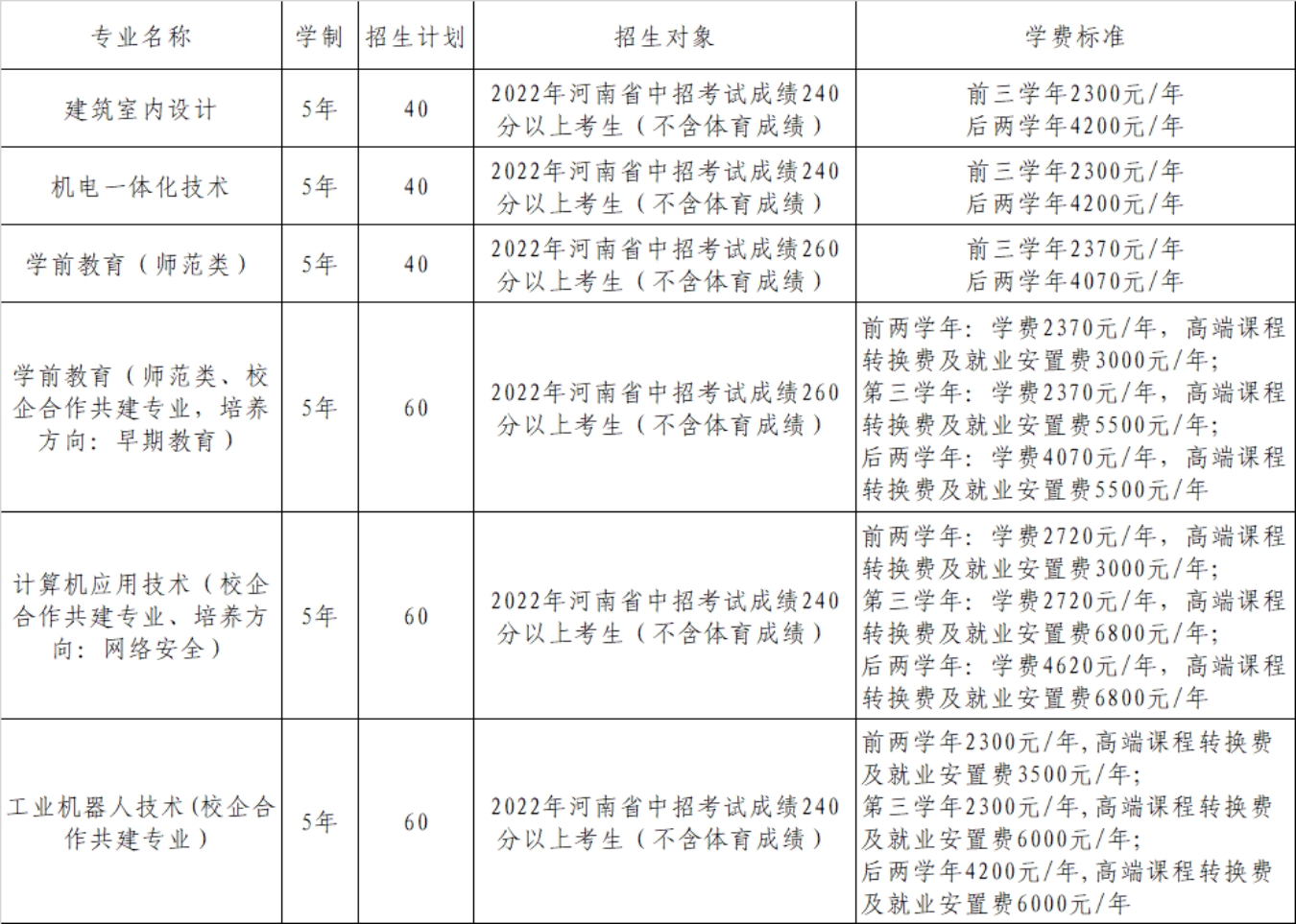 2022年五年制招生專業(yè)