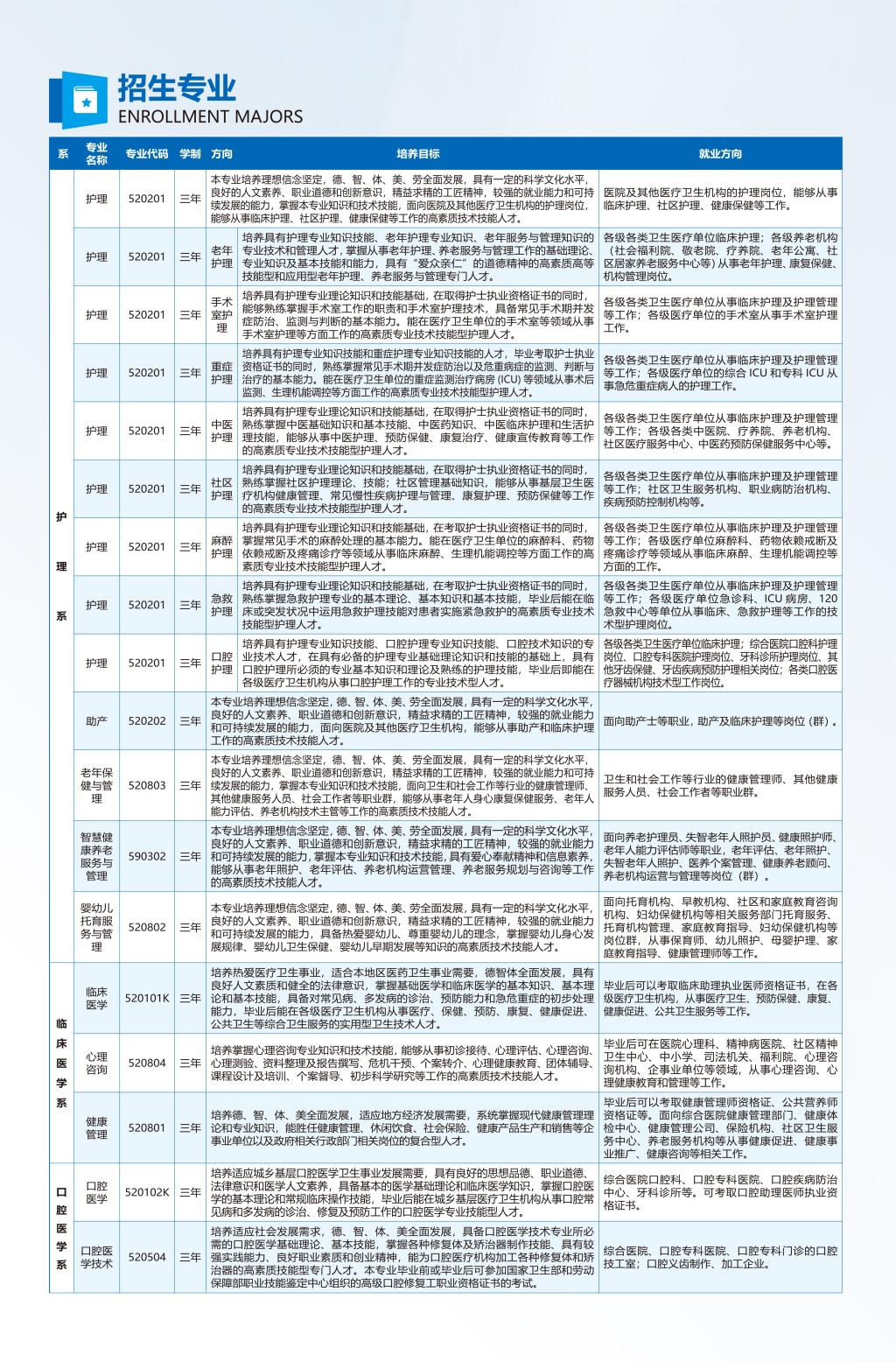 河南護(hù)理職業(yè)學(xué)院－2024年招生簡(jiǎn)章