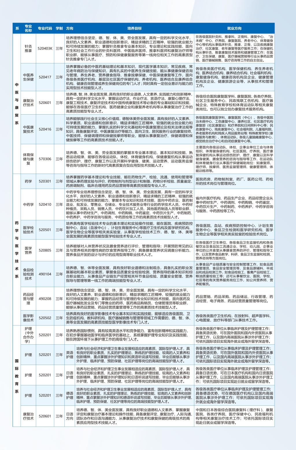 河南護(hù)理職業(yè)學(xué)院－2024年招生簡(jiǎn)章