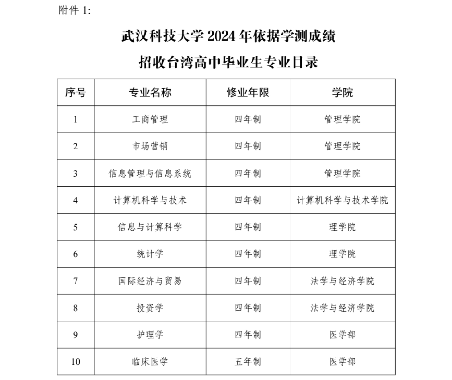 武漢科技大學2024年依據學測成績招收臺灣高中畢業(yè)生簡章