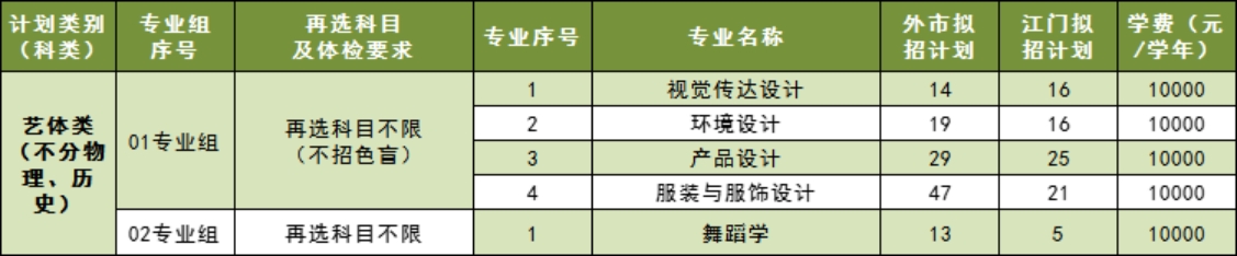 五邑大學2023年廣東省藝體類（不分物理、歷史科目）