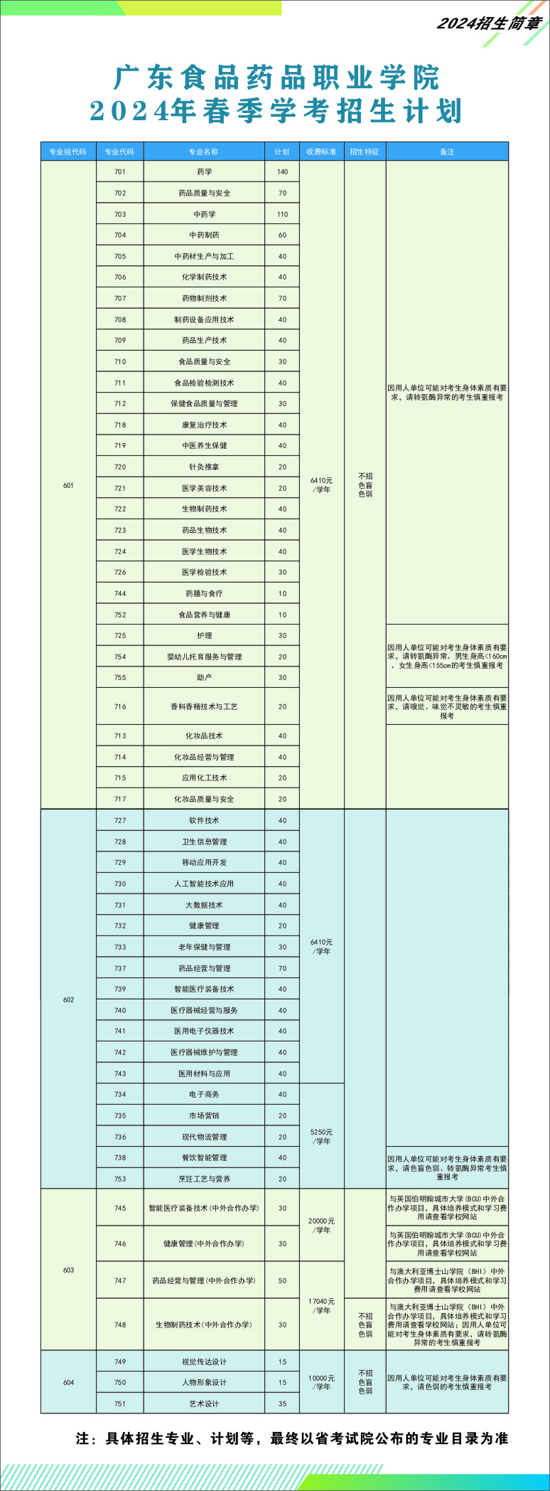 廣東食品藥品職業(yè)學(xué)院2024年春季招生簡章