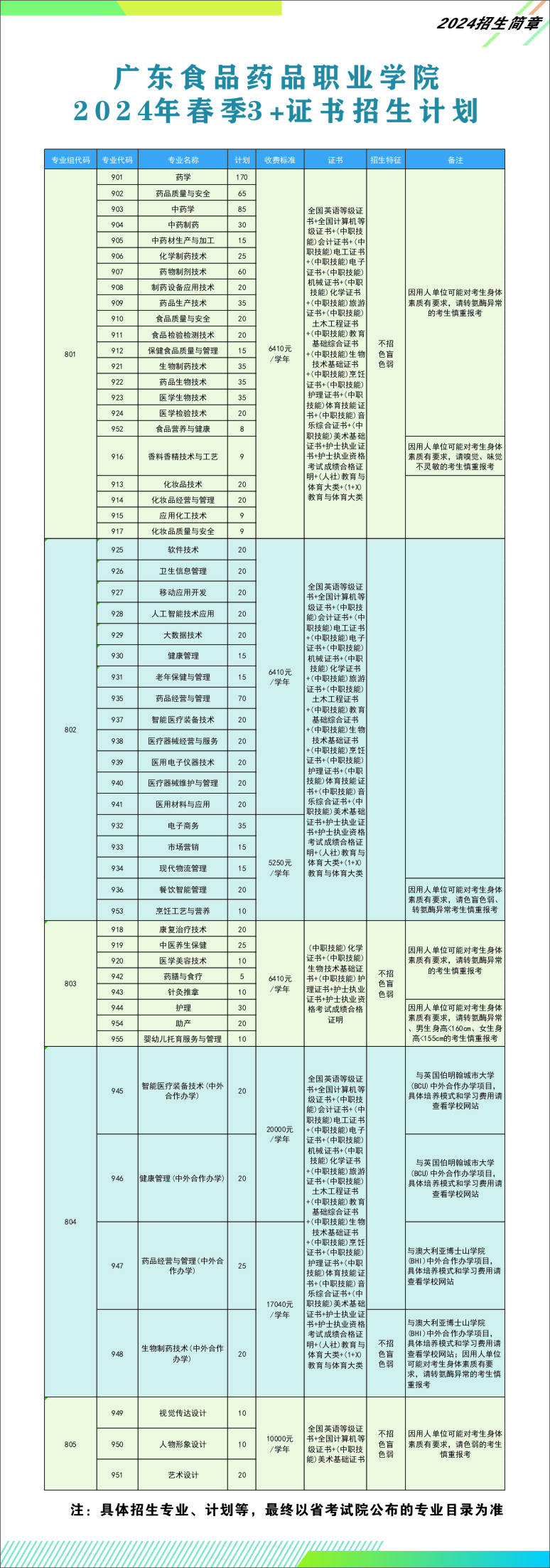 廣東食品藥品職業(yè)學(xué)院2024年春季招生簡章