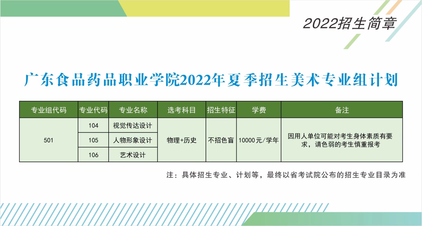 廣東食品藥品職業(yè)學(xué)院2022年夏季高考招生美術(shù)專(zhuān)業(yè)組計(jì)劃